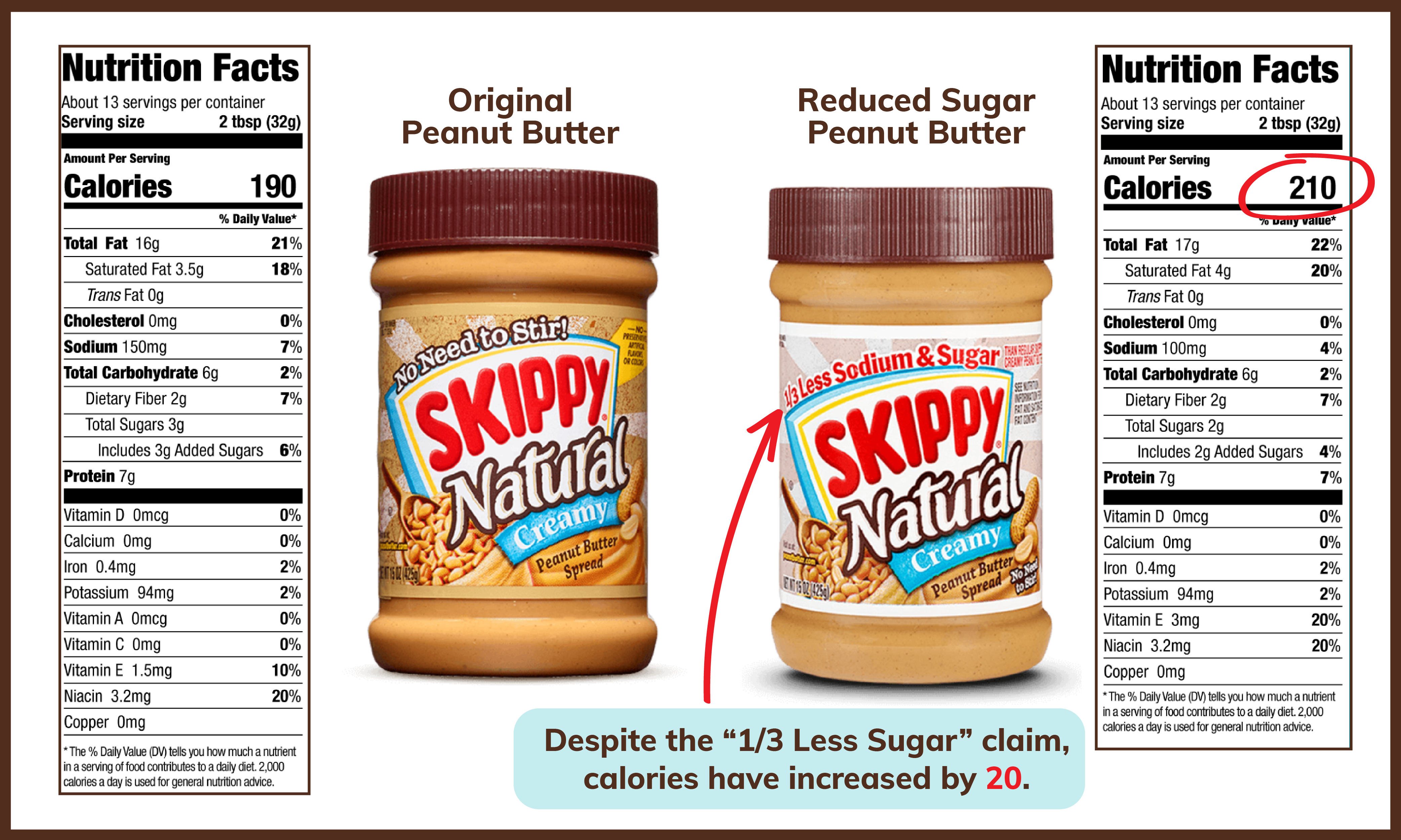 Product Examples_Skippy Peanut Butter