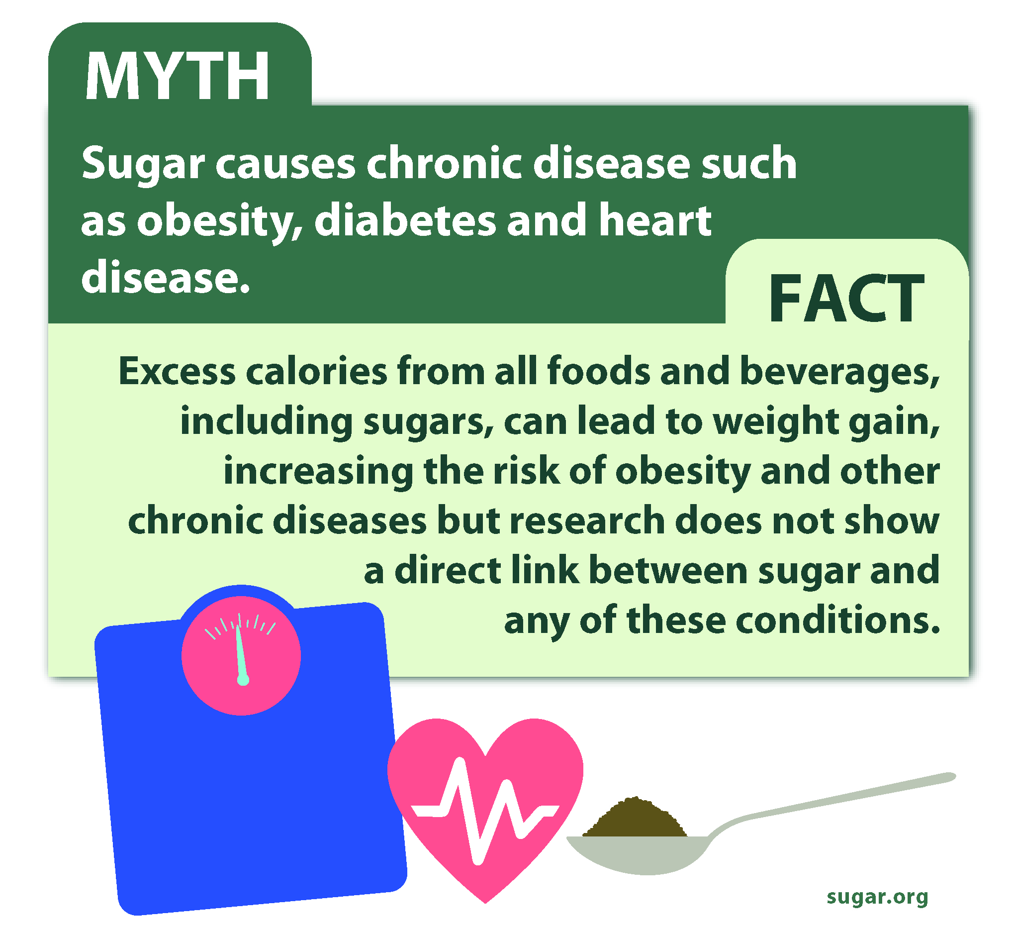 infoprahic - Sugar causes chronic disease such as obesity