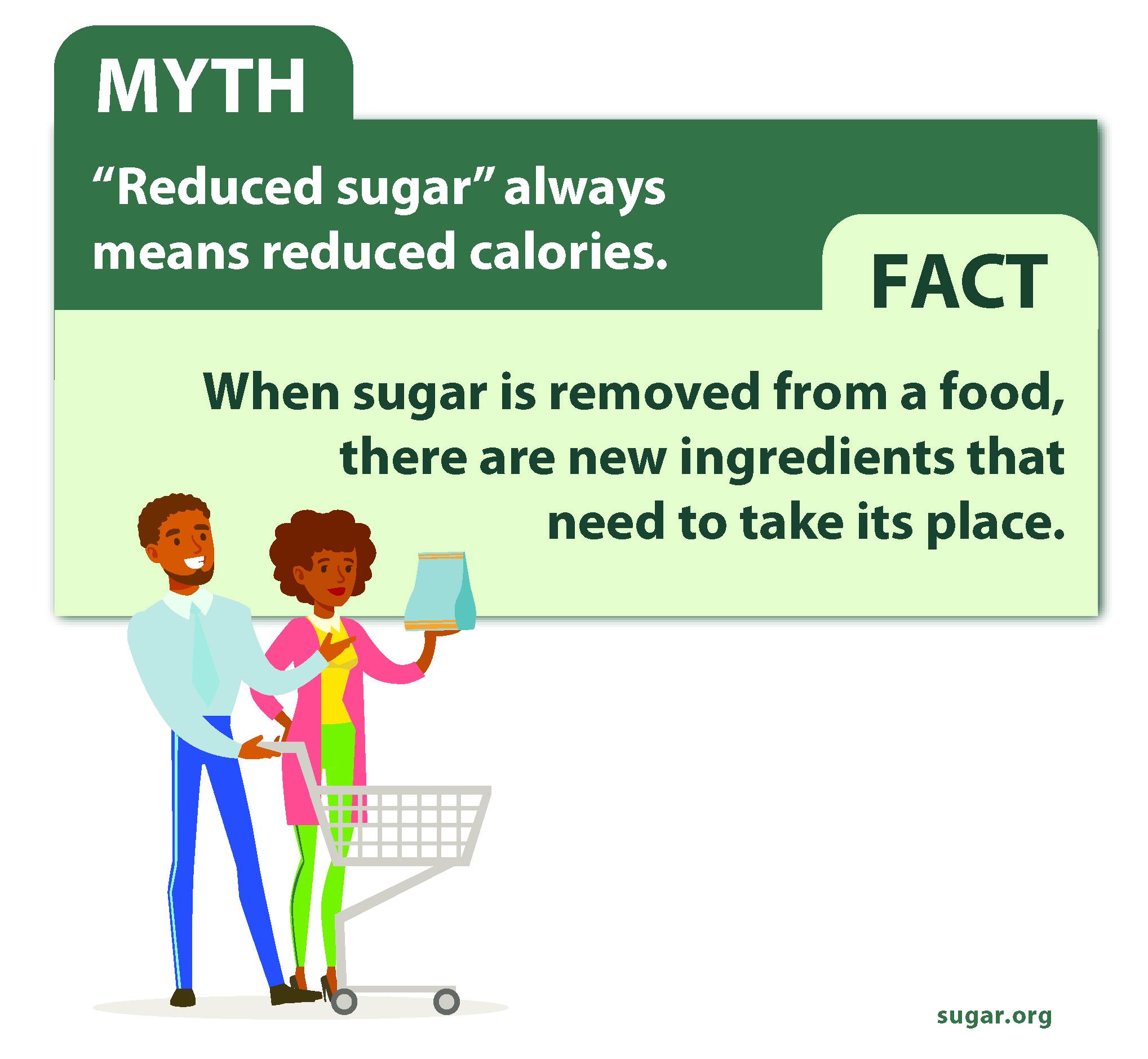 Infographic Reduced sugar reduced calories