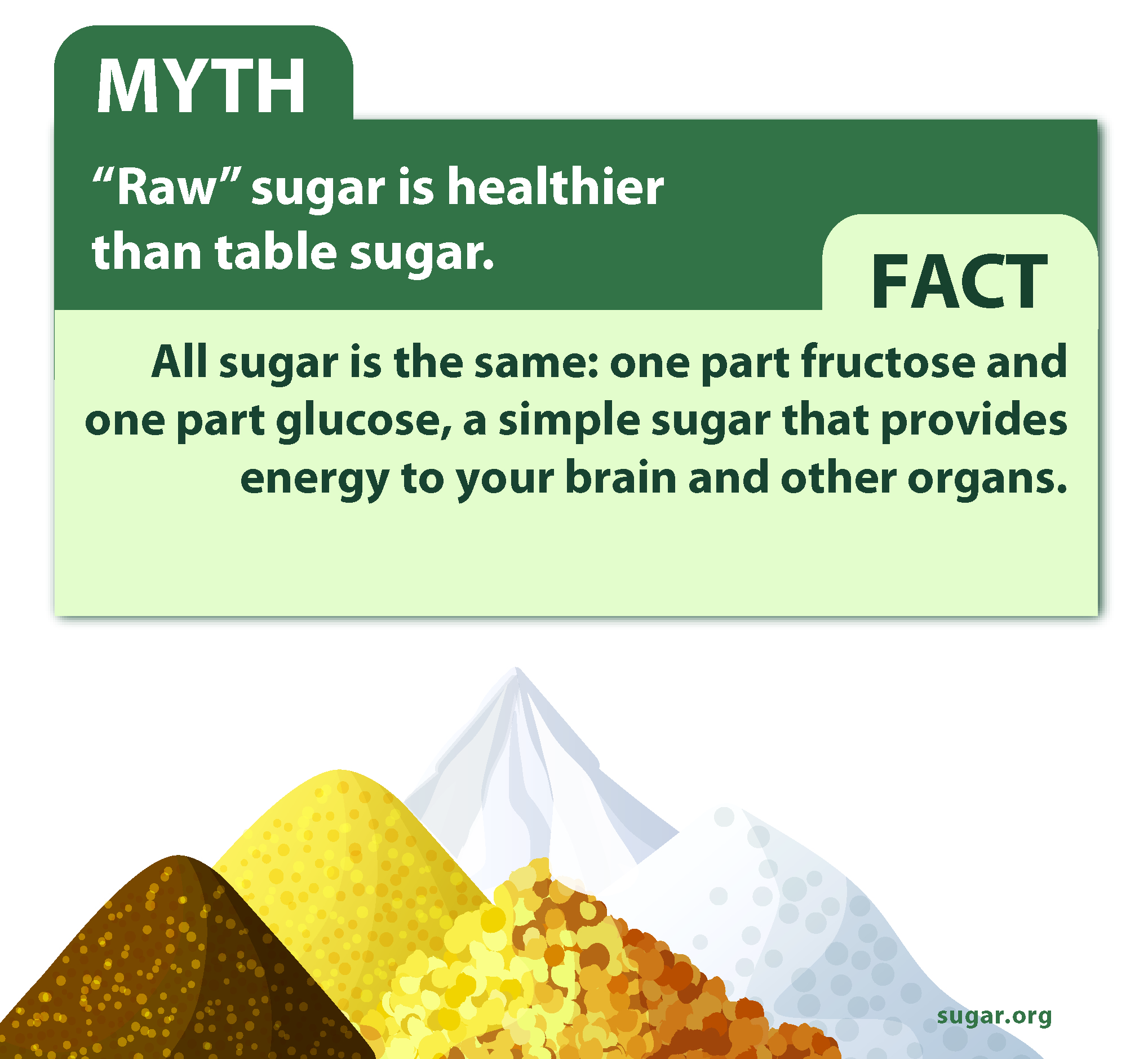 Infographic - Raw sugar is healthier