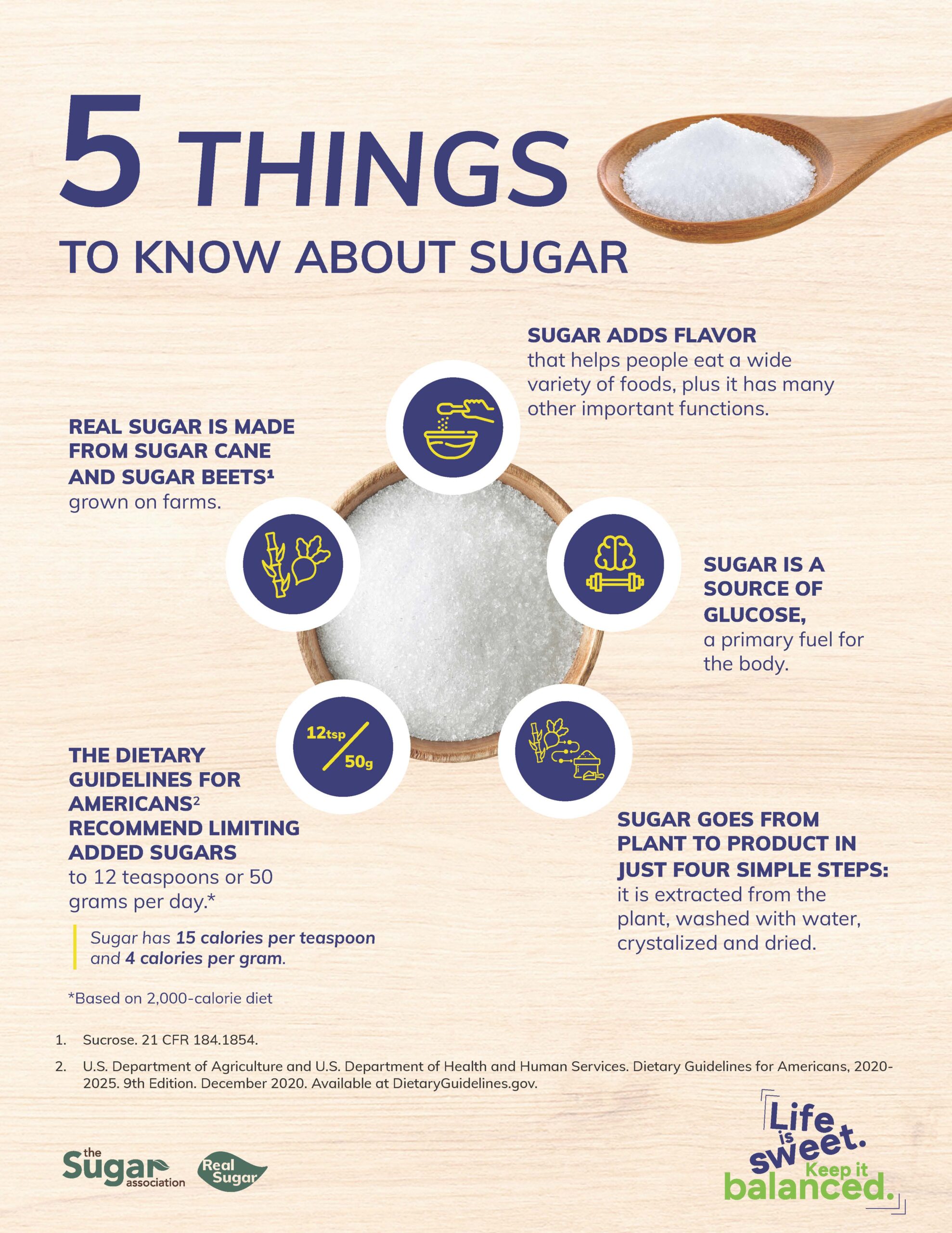 Five Things to Know About Sugar