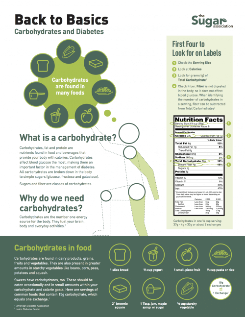 Back to Basics: Carbohydrates and Diabetes