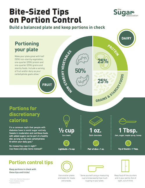 Bite-Sized Tips on Portion Control