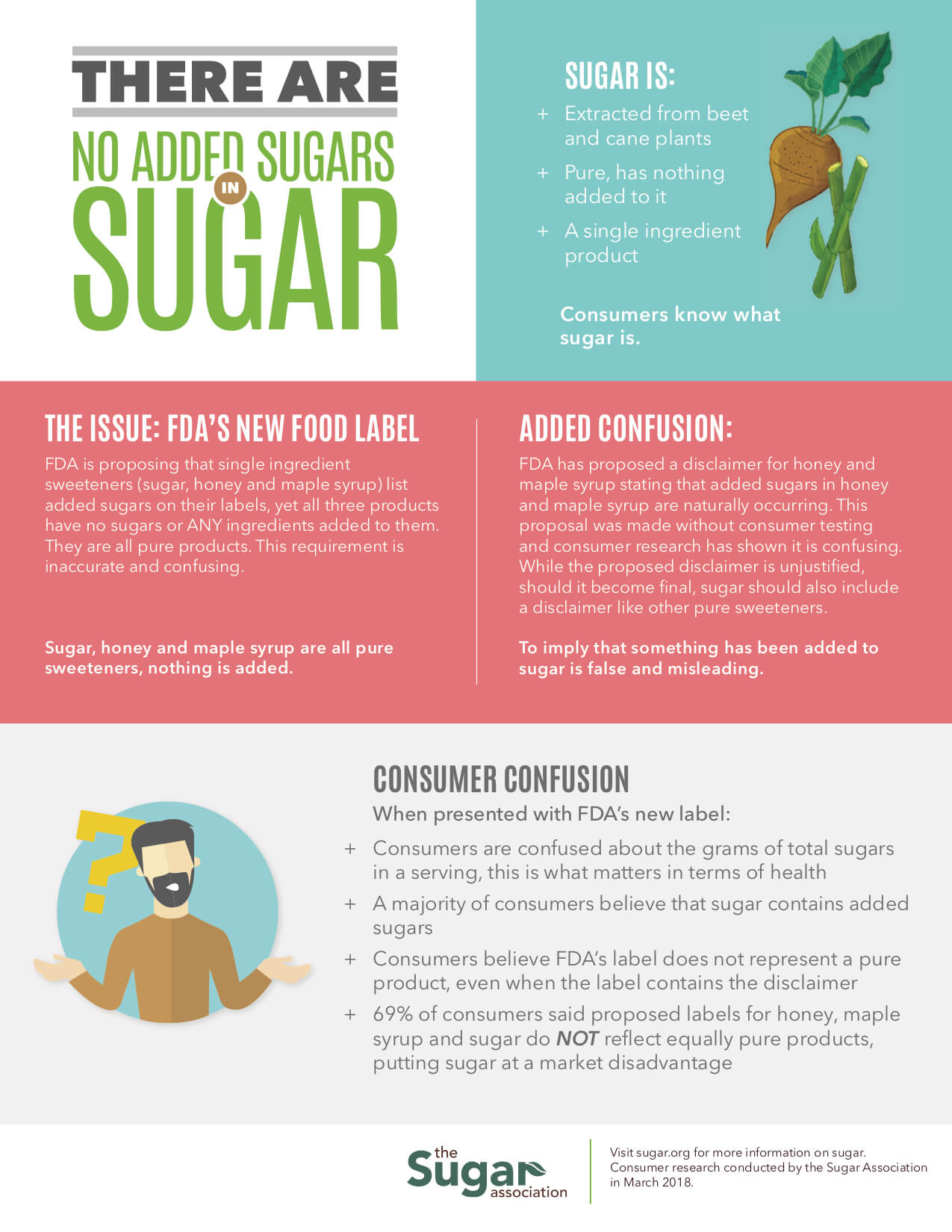 No Added Sugars in Sugar